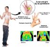 Picture of Sugar Clip Acupressure Hand Pressure Point Clip Acupressure Relaxation