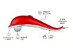 Picture of dolphine massager Dolphin Handheld Massager with Vibration, Magnetic, Far Infrared Therapy to Aid in Pain and Stress Relief For Men and Women big size power source from directly to Plug in (Red & White Colour)