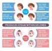 Picture of 3 in 1 Face Steamer Nose Cough Steamer Nozzle Steam Vaporizer machine cold and cough adult home fragrance kids