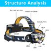 Picture of HEAD LAMP NEW HEADLAMP HEADLAMP NEW KHAKHI BOX HEADLAMP Rechargeable headlamp, 6 LED 8 Modes 18650 USB Rechargeable Waterproof Flashlight Head Lights for Camping