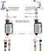 Picture of Water Timer Drip Irrigation Timer  Water Timer with Rainy Sensor