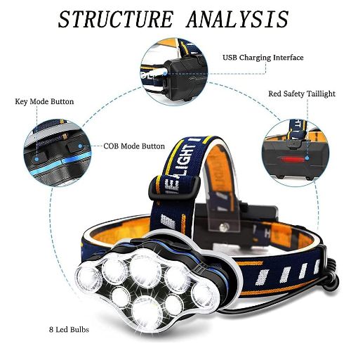 Picture of Rechargeable Headlamp Waterproof Head Lamp for Outdoor Camping Cycling Running Fishing  USB Rechargeable Super Bright Waterproof Head Torch