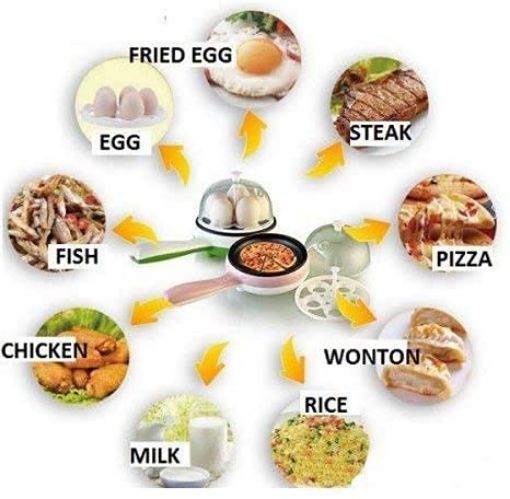 Picture of Single Layer Egg Boiler Steamer Cooker with Handle and Capacity of 7 Eggs Egg Boiling Non-Stick Steamer and Egg Frying Pan Machine