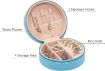 Picture of ROUND JEWELLERY ORGANIZER BOX Round Mini PU Leather Small Jewelry Box  Jewellery Organiser PU Leather Zipper Portable Storage Box