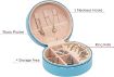 Picture of ROUND JEWELLERY ORGANIZER BOX Round Mini PU Leather Small Jewelry Box  Jewellery Organiser PU Leather Zipper Portable Storage Box
